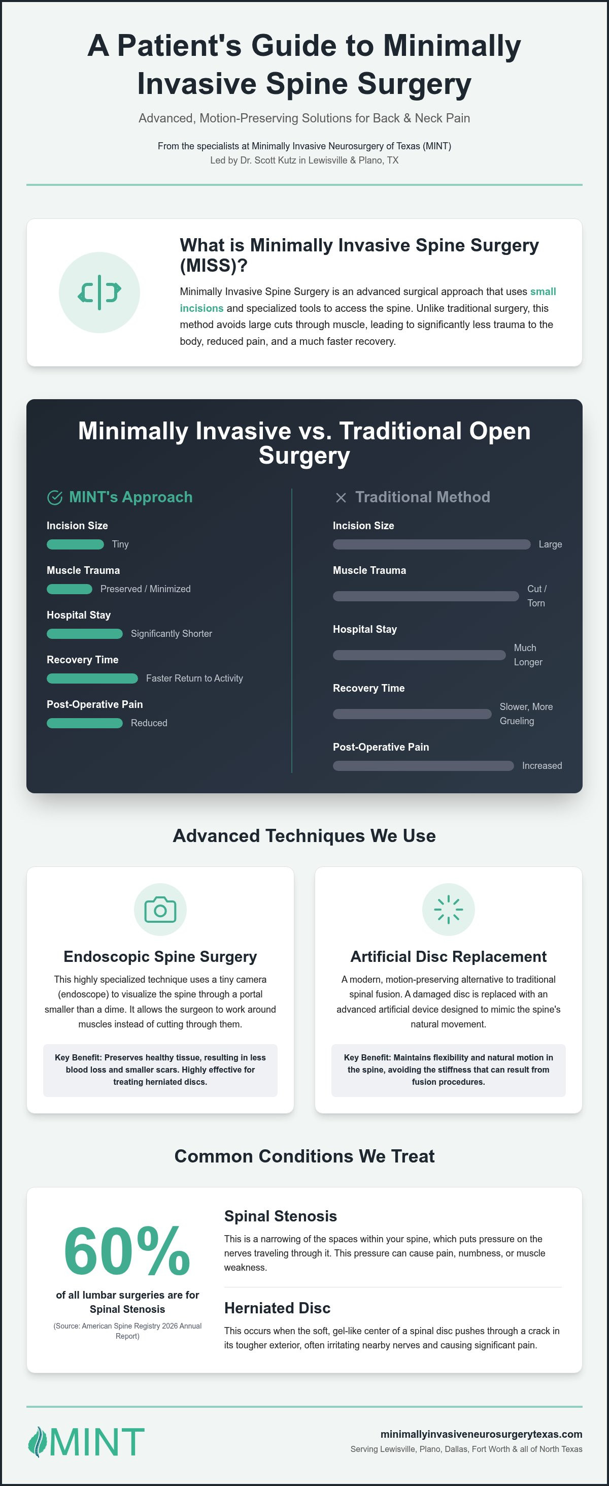 Minimally Invasive Spine Surgery in Lewisville & Plano