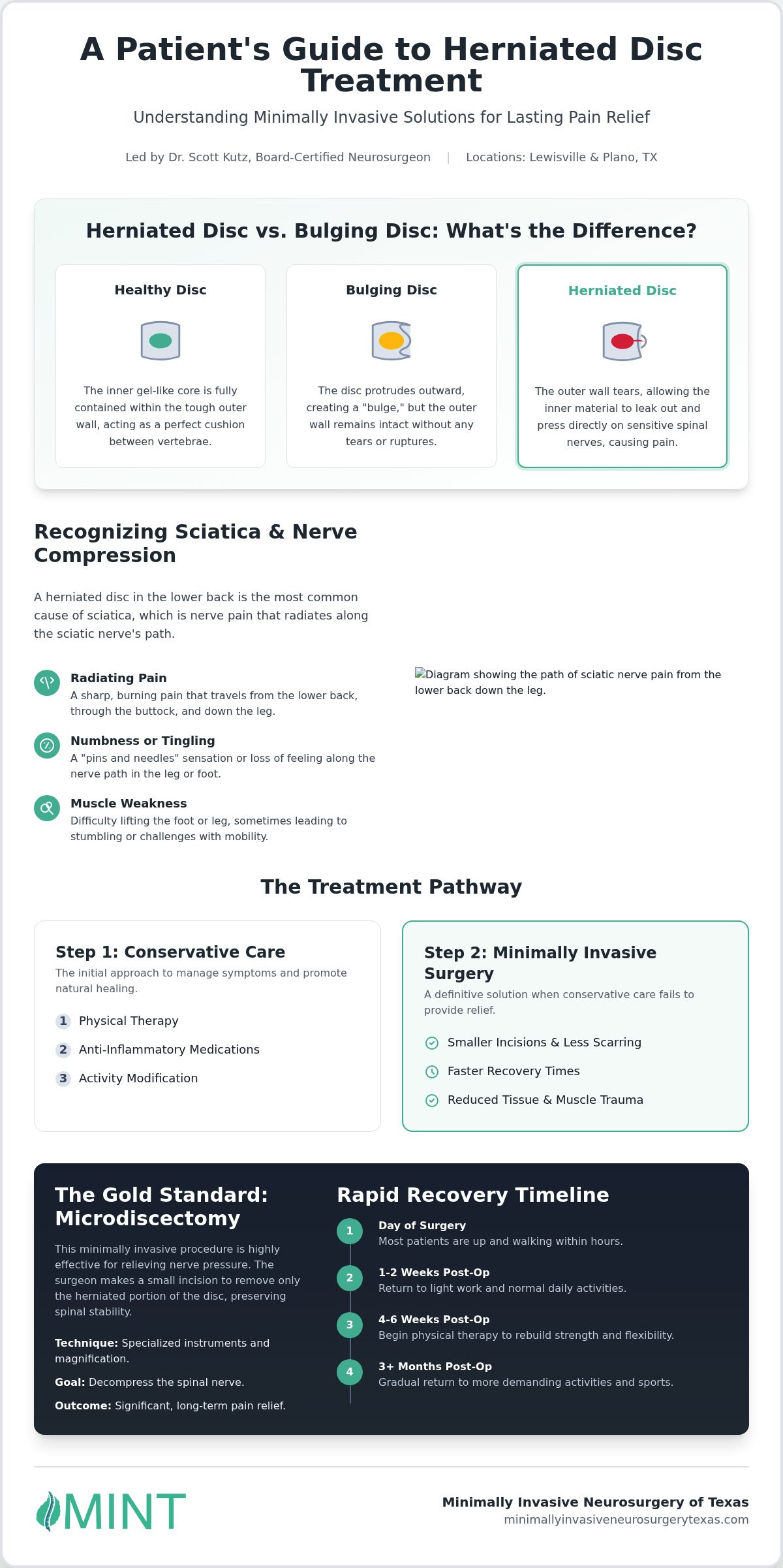 Herniated Disc Treatment in Plano: Advanced Spine Relief