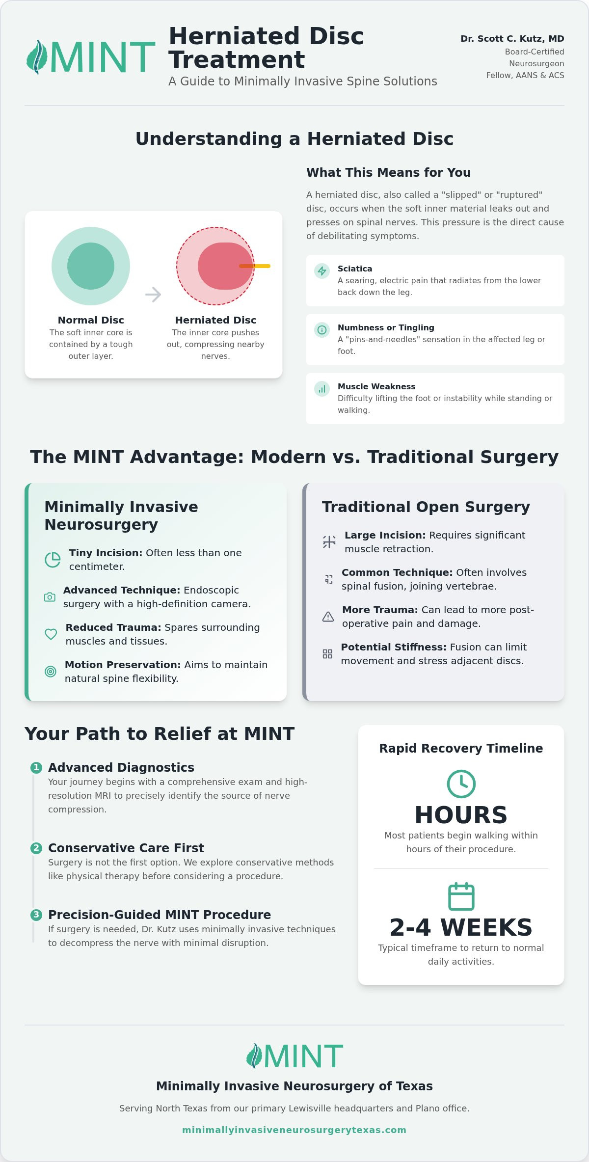 Advanced Herniated Disc Treatment in Lewisville, TX