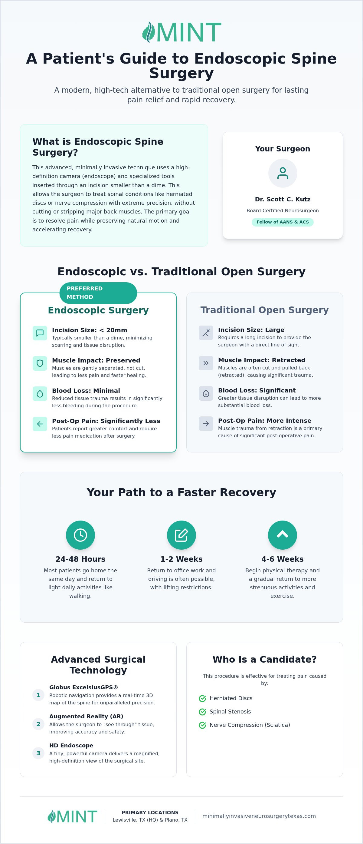 Endoscopic Spine Surgery in Lewisville: Faster Recovery
