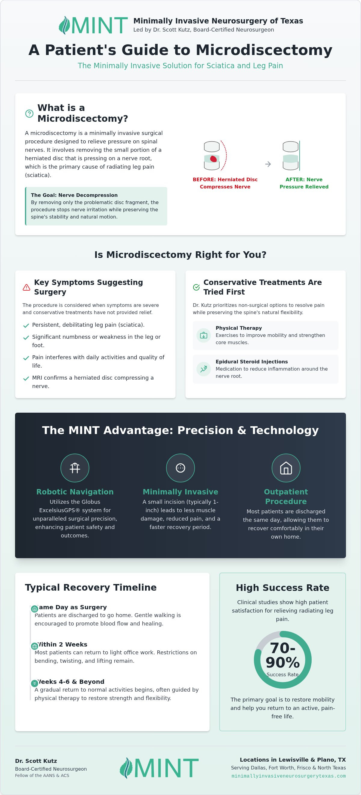 Microdiscectomy in Plano, TX: Relief for Herniated Discs