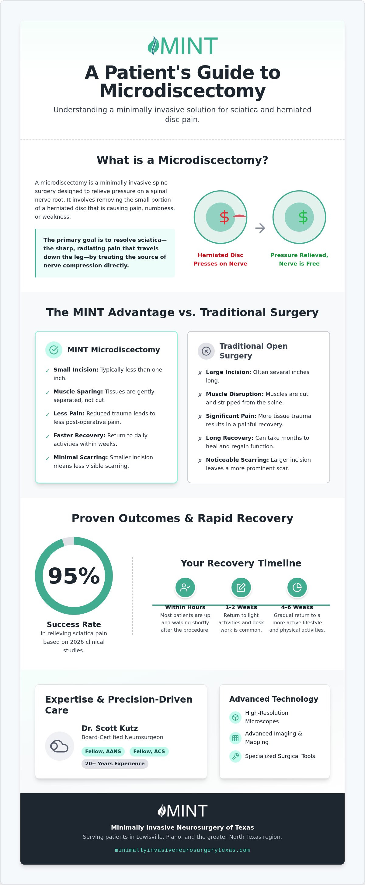 Microdiscectomy in Lewisville TX: Fast Back Pain Relief