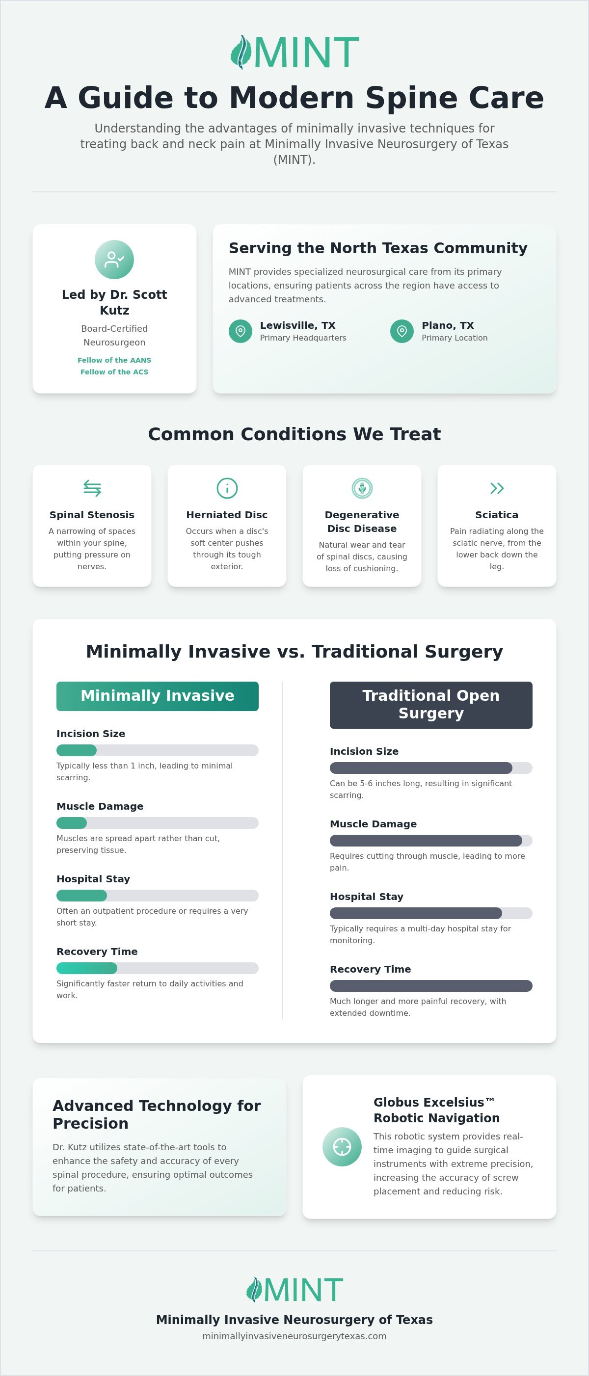 Top-Rated Spine Clinic in Lewisville: Minimally Invasive Care