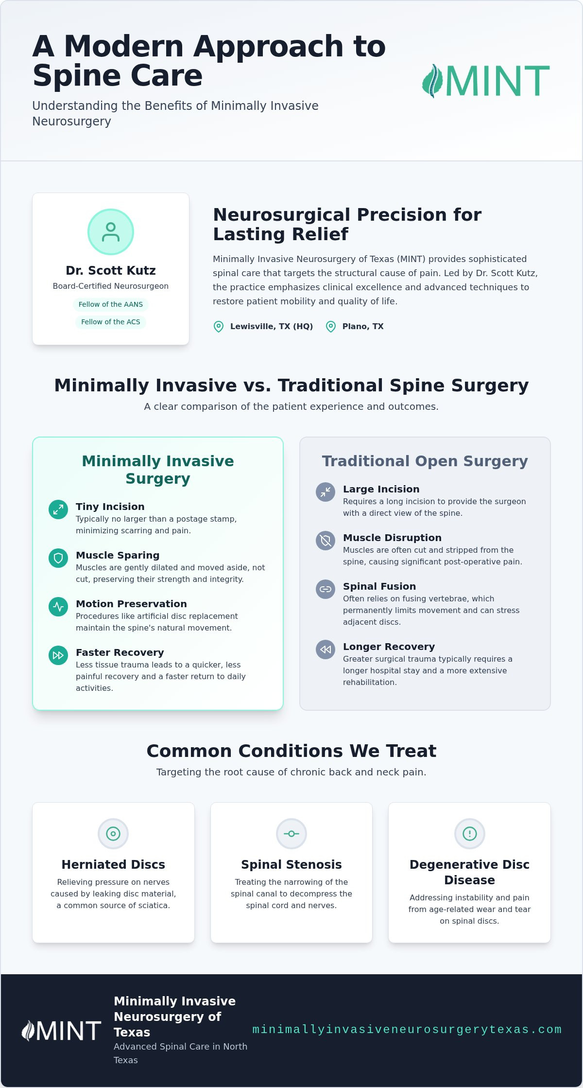 Top Back Pain Doctor in Plano: Minimally Invasive Relief