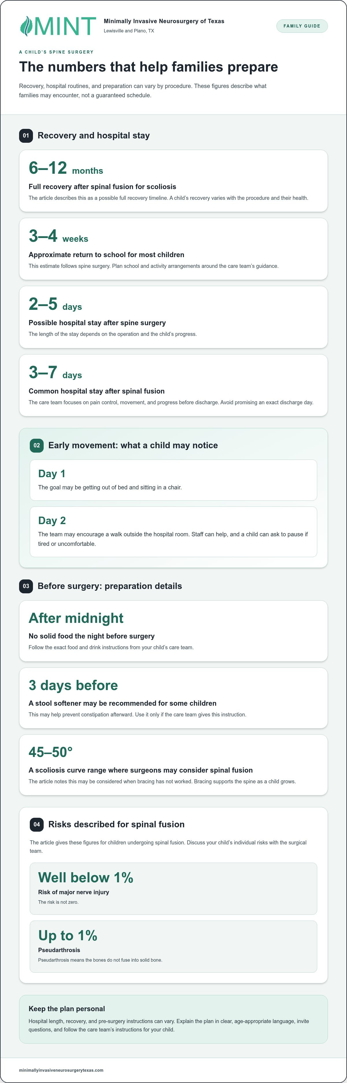 How to Explain Spine Surgery to Children and Prepare Them