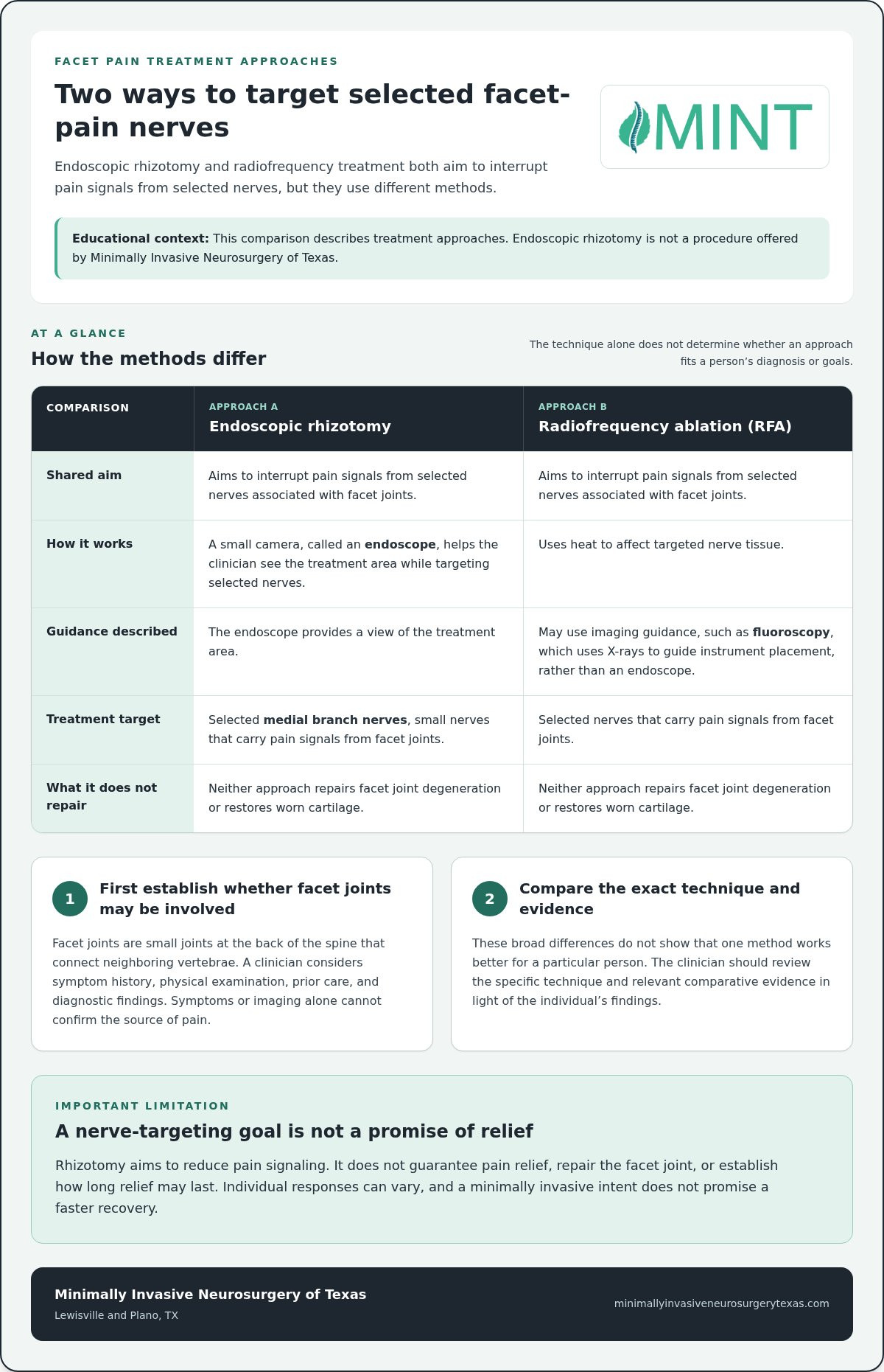 Plano, TX Endoscopic Rhizotomy for Facet Pain Guide