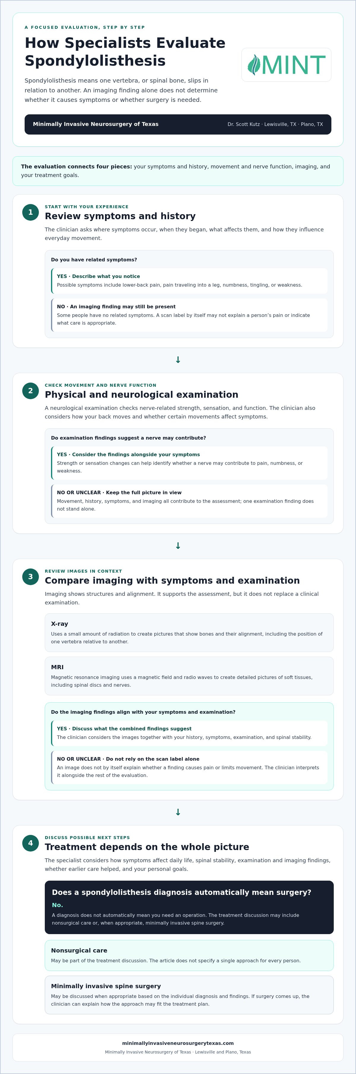Spondylolisthesis Treatment in Lewisville, TX: Understand Your Options