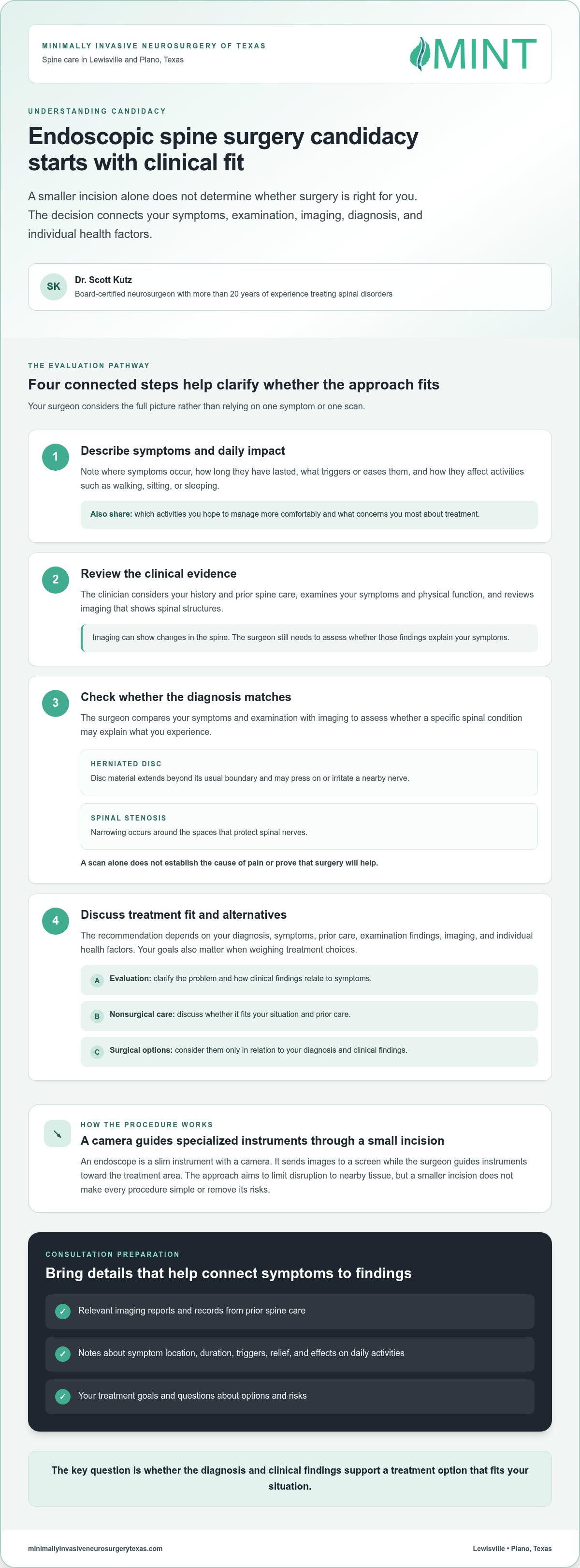 Endoscopic Spine Surgery in Lewisville, TX: Patient Guide