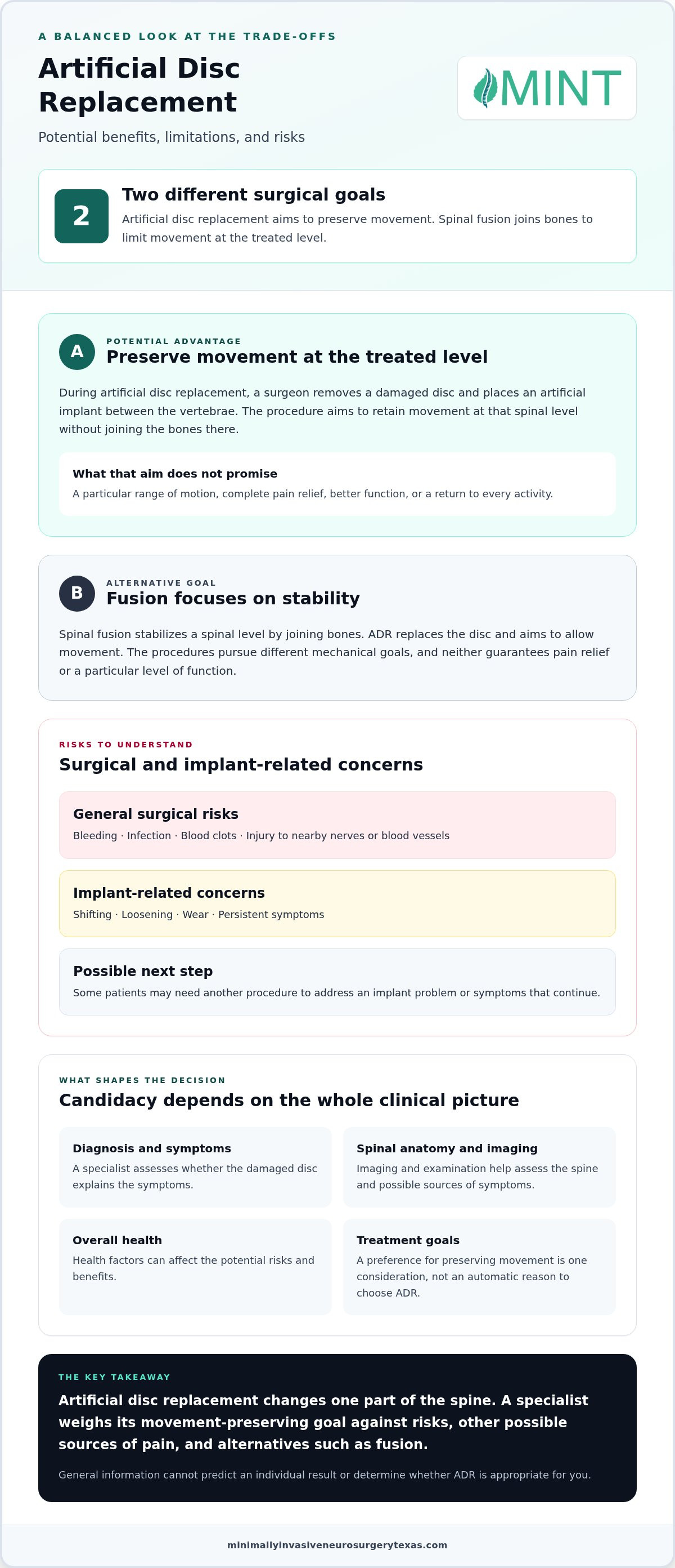 Pros and Cons of Artificial Disc Replacement in 2026: Benefits, Risks, and Candidacy