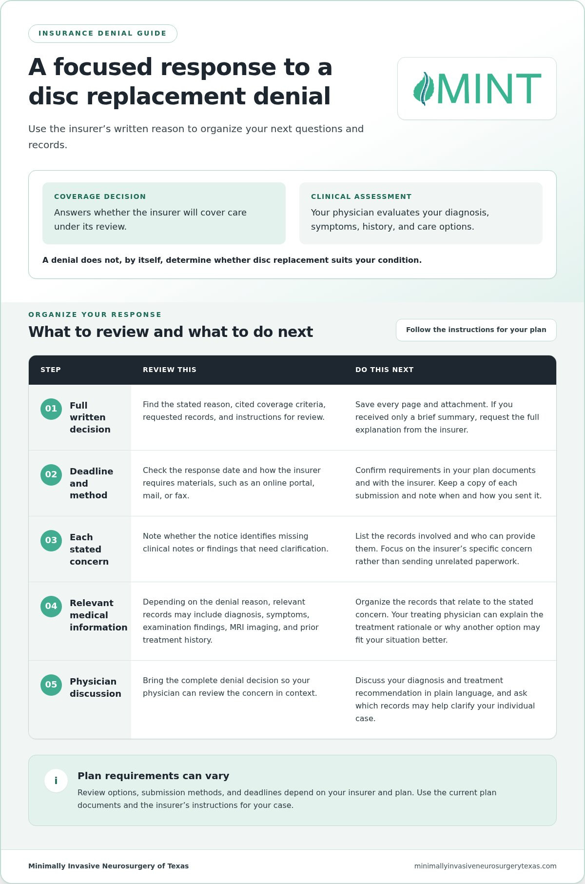 What If My Insurance Denies Disc Replacement? A Patient Guide
